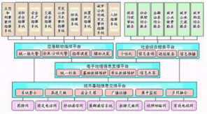 深安集團(tuán)紅外夜視恒速球 專網(wǎng)與信息系統(tǒng)集成，賦能城市應(yīng)急響應(yīng)