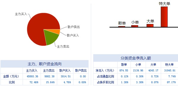 榕基軟件 信息系統(tǒng)集成服務(wù)龍頭，漲停潮背后蘊(yùn)藏新機(jī)遇