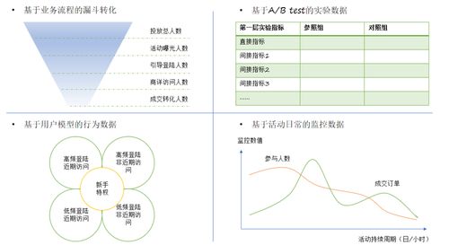 如何從0到1設(shè)計增長項目 項目策劃與公關(guān)服務(wù)指南