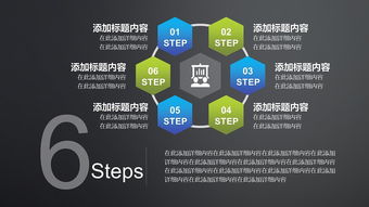互聯(lián)網(wǎng)科技app項目提案策劃與融資路演方案推介