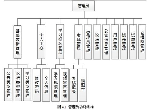 基于SpringBoot的在線考試與學習交流網(wǎng)頁系統(tǒng)項目策劃與實施方案