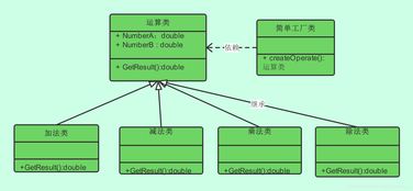 簡單工廠模式在項(xiàng)目策劃與公關(guān)服務(wù)中的應(yīng)用 標(biāo)準(zhǔn)化創(chuàng)意，靈活應(yīng)對(duì)挑戰(zhàn)