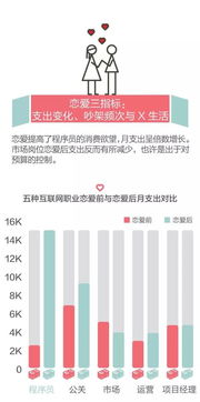 職場迷思 公關真的花心，程序員專情，項目經理最幸福嗎？