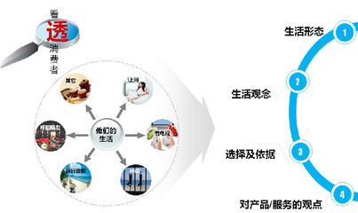 IT與電信行業的企業管理咨詢 杭州互通企業管理咨詢的產品與服務解析