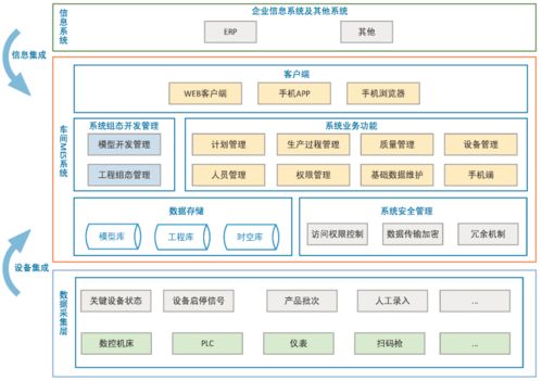 MES生產管理軟件在化工企業中的應用實踐與價值探析