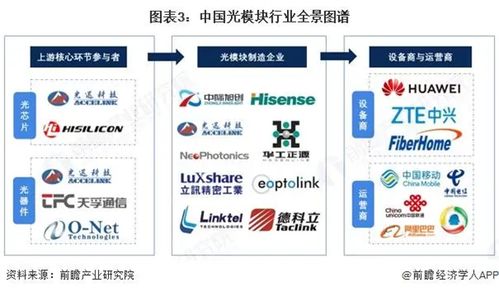 光谷AI熱潮涌動 重點企業春節不停工，高速光模塊訂單排至年底