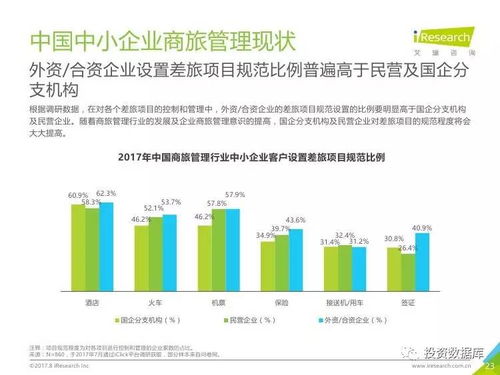 2017年中國中小企業商旅管理行業調研報告 管理模式與優化路徑