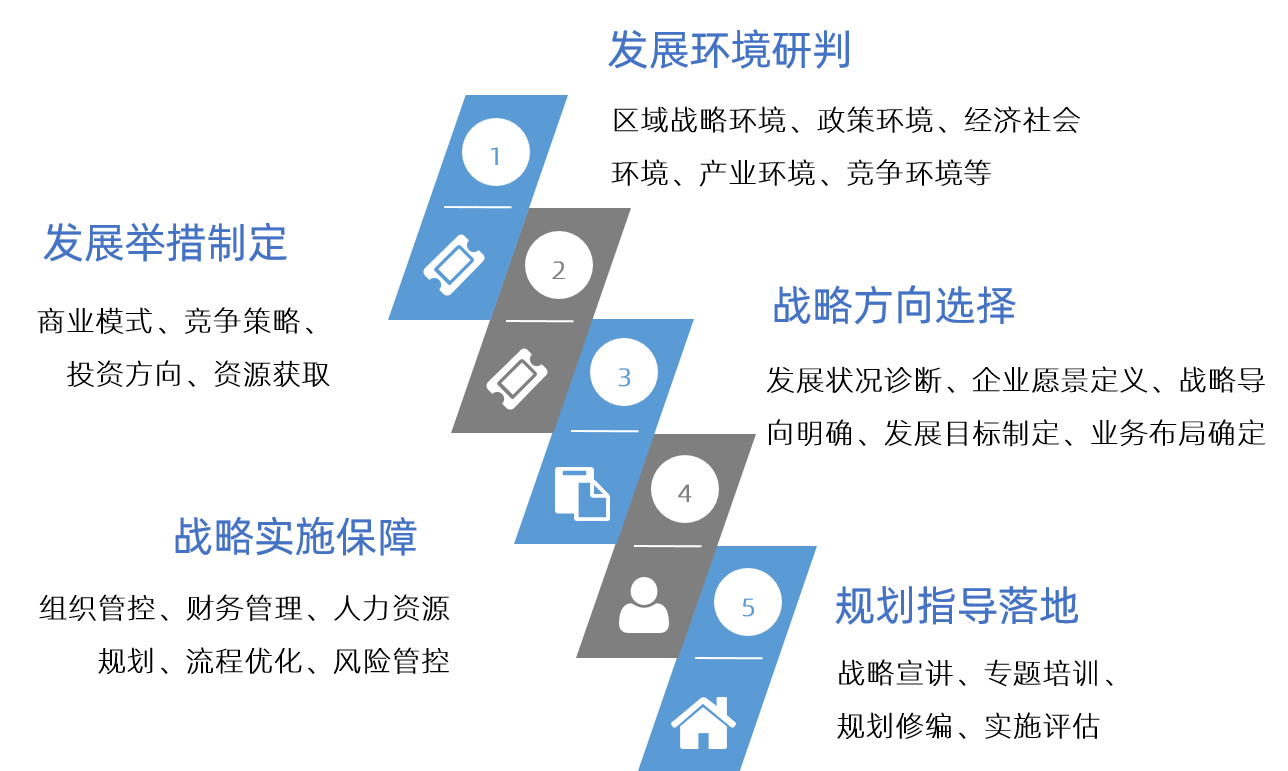 企業十四五戰略規劃 管理咨詢視角下的核心路徑與實踐指南