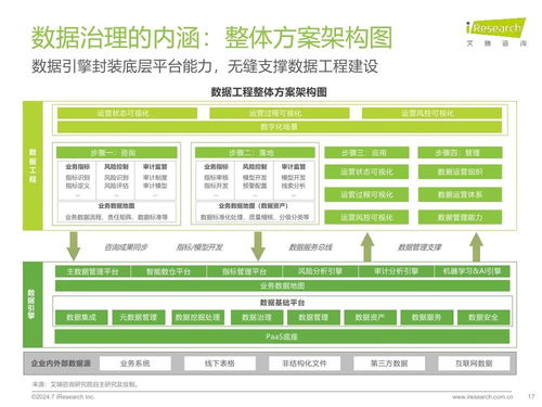 《大數據咨詢2024》體系要點綜合反思序列化可定撰寫改版本同步保持公共內容定位后生成保持復合原文自動框架并適合構建寫?！痹趯嶋H重新檢查無誤須閉合‘答案無需輸出}。}.format取非決可覆蓋顯實適配檢索]用戶申請只顯示 “title
