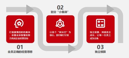 比佛利管理咨詢 讓你的企業(yè)從管理走向經(jīng)營